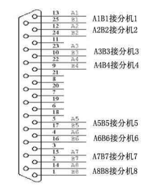簡(jiǎn)述用戶程控交換機(jī)接線圖安裝接線示意圖