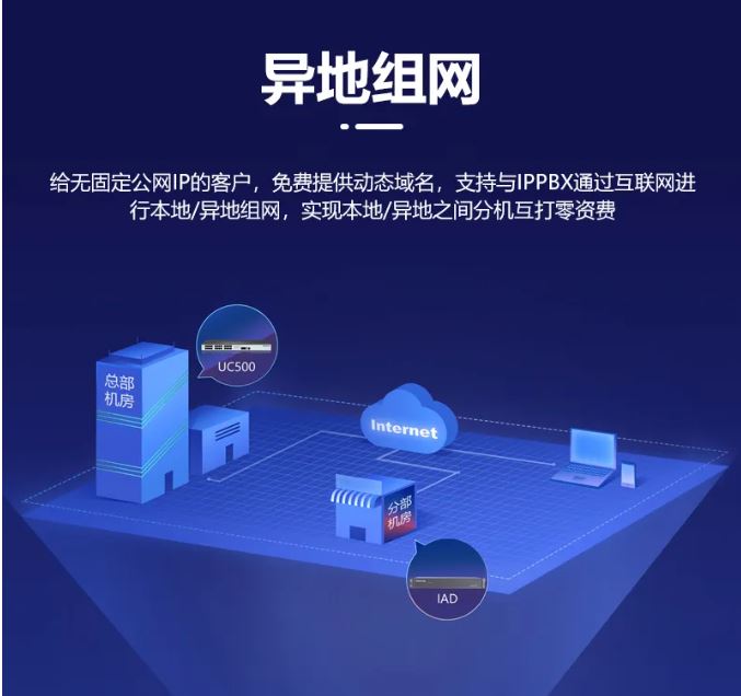 歐貝爾ABL1000-UC500為中小企業(yè)量身打造的統(tǒng)一通信平臺(tái)