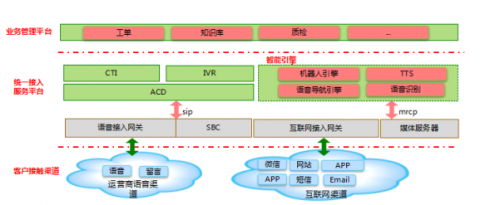 歐貝爾ABL1000軟交換搭建12345政務服務熱線系統(tǒng)解決方案