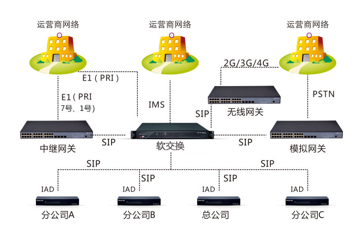 國(guó)產(chǎn)化 | 貝爾通信語(yǔ)音融合通信系統(tǒng)國(guó)產(chǎn)化落地