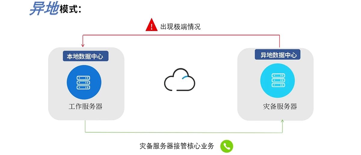貝爾通信ABL1000軟交換：雙機(jī)熱備機(jī)制，保障企業(yè)通信的穩(wěn)定性！