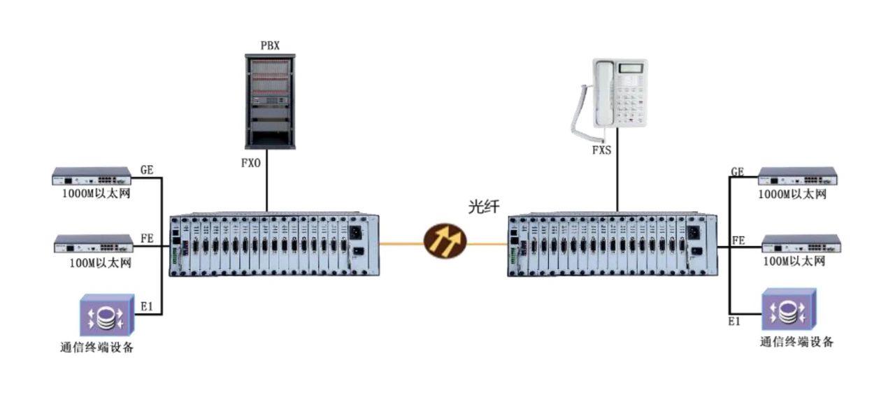 PCM綜合復(fù)用設(shè)備——?dú)W貝爾ABL5080-CME300