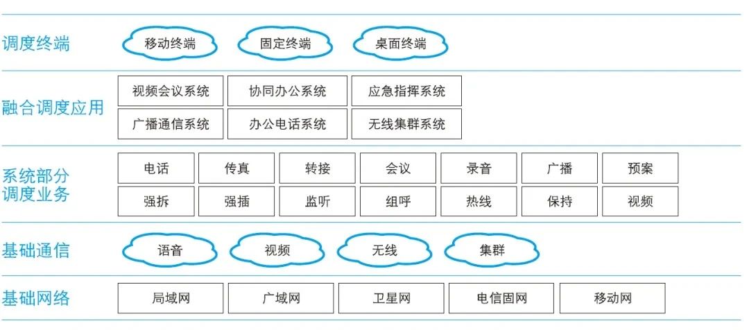 歐貝爾：如何搭建一套礦用指揮調(diào)度系統(tǒng)？