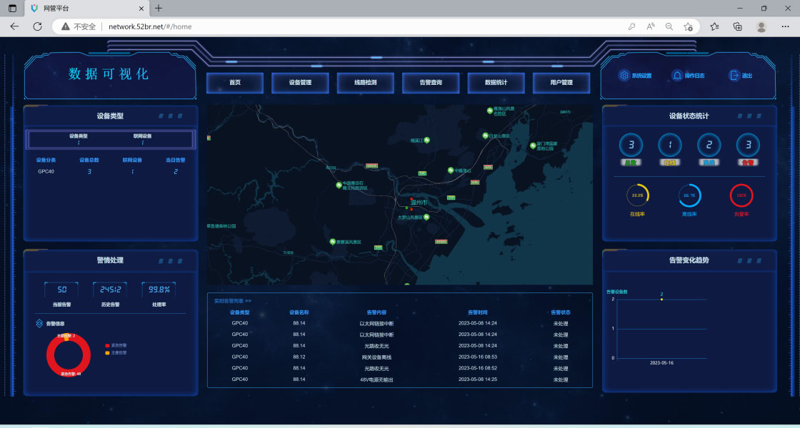 歐貝爾ABL系列：PCM綜合復(fù)用設(shè)備