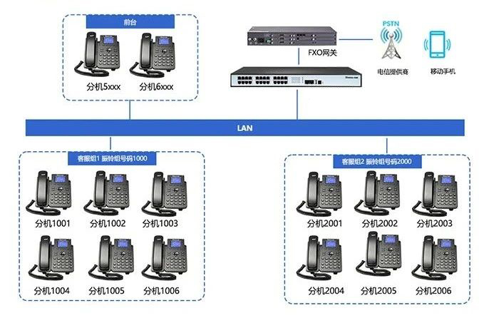 歐貝爾—ABL1000 IPPBX設(shè)備