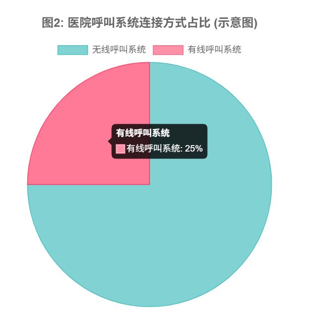 歐貝爾：醫(yī)院呼叫系統(tǒng)，連接關(guān)懷，提升
