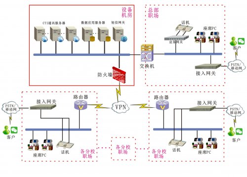 教育培訓行業(yè)解決方案（培訓/咨詢/教育）