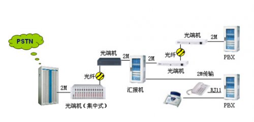匯接專(zhuān)網(wǎng)系統(tǒng)解決方案